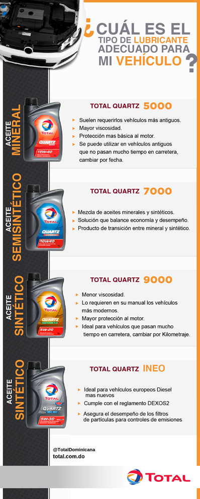 &iquest;El aceite Total es Bueno para tu Veh&iacute;culo? Descubre sus Beneficios y Caracter&iacute;sticas