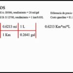 Optimizando el rendimiento de combustible: Descubre los kilómetros por litro del Nissan March